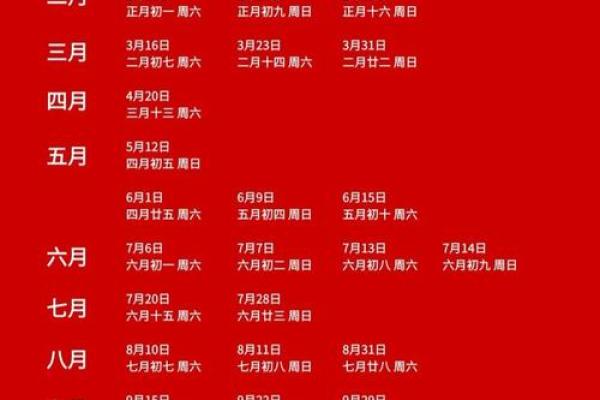 怎么选结婚的良辰吉日(如何选结婚的良辰吉日)