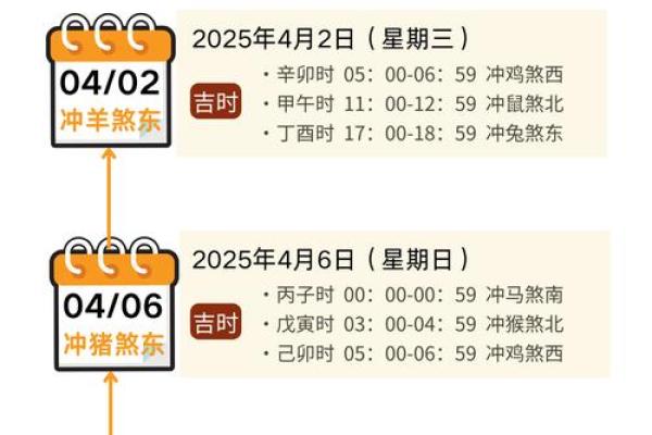 属虎人2025年搬家吉日