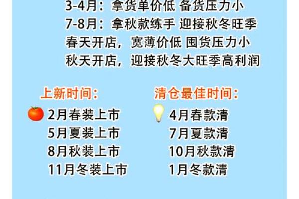 今日开业最佳时间(今日开业最佳时间查询)