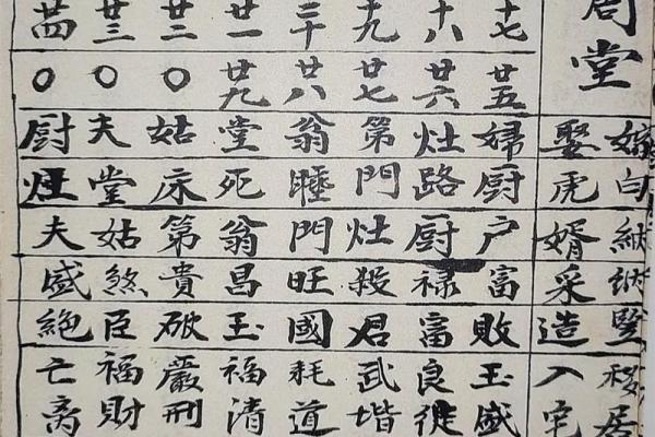 嫁娶择日周堂图