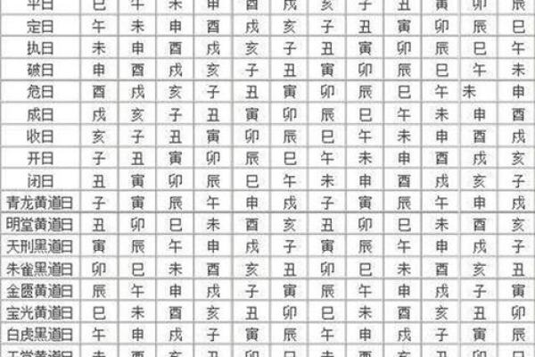 今日黄历吉时查询