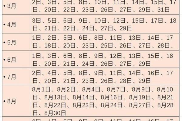 属虎人搬家吉日一览表