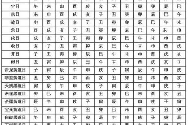 进家具吉日挑选方法(家具进屋黄道吉日)