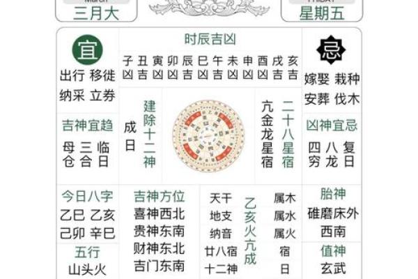 2025年7月作灶黄道吉日(2025年7月日历表)