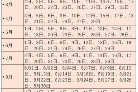 2025年安葬吉日表