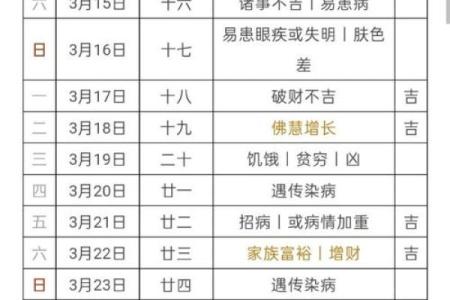 2023年9月理发黄道吉日一览表