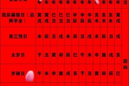 结婚吉日吉时查询大全
