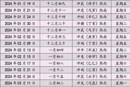 2025年12月黄道吉日最好一天 2025年12月最佳搬家日子