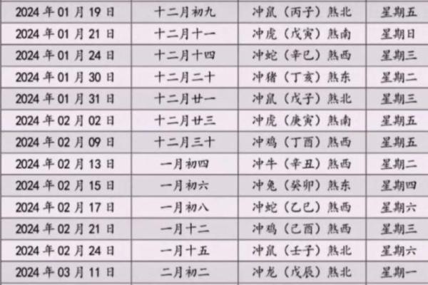 3月份的黄道吉日查询2023年 2023年3月搬家黄道吉日查询