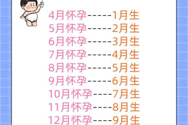 10月份生孩子的黄道吉日查询 10月剖腹产择日吉时查询方法