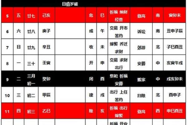 4月适合开运的黄道吉日 2024年4月开运吉日查询