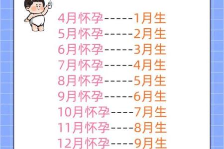 10月份生孩子的黄道吉日查询 10月剖腹产择日吉时查询方法
