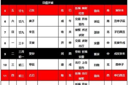 4月适合开运的黄道吉日 2024年4月开运吉日查询