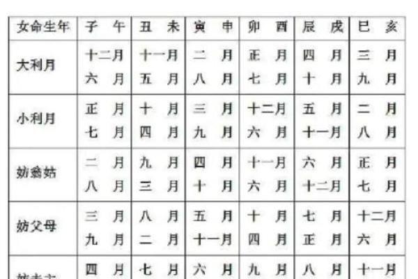 2025年11月份结婚黄道吉日有哪几天 2025年11月结婚吉日查询