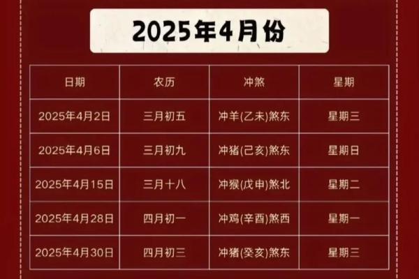 月乔迁必看2025年（4大吉日+时辰速查表）