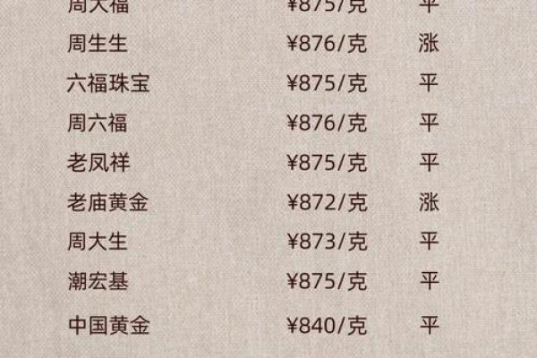 2025年11月结婚3大黄金日曝光（附择日技巧）
