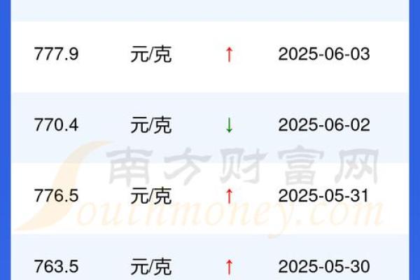 2025年11月交易黄金3日是哪天？（附实用择日表）