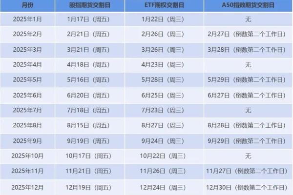2025年11月交易黄金3日是哪天？（附实用择日表）