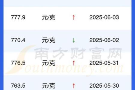 2025年11月交易黄金3日是哪天？（附实用择日表）