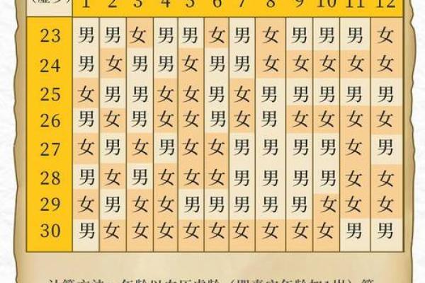 2025年12月求子必知：3大吉日+实用速查表