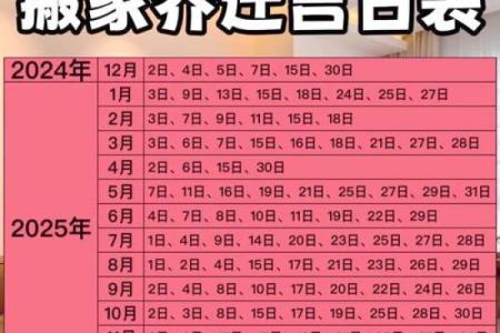 2025年12月乔迁吉日有几天？（速查表+禁忌指南）
