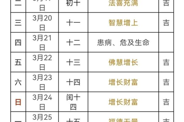 2025年12月理发吉日仅3天，速看（实用提醒）
