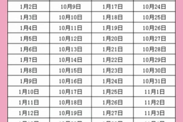 2025年10月份生孩子吉日 2025年10月剖腹产吉日查询