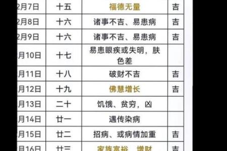 2025年12月理发吉日仅3天，速看（实用提醒）