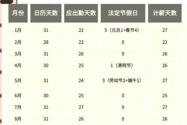 月入宅不踩雷2025年（4大吉日+实用清单）