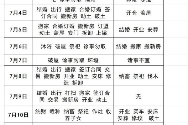2025年12月装修吉日（7天精选+实用速查表）