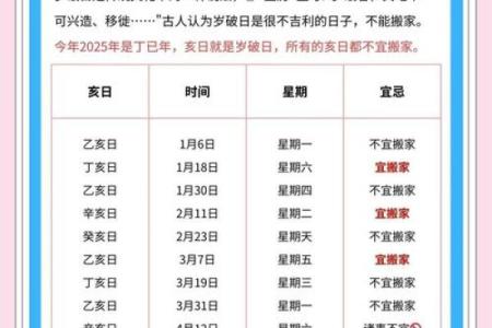 2025年12月装修吉日（7天精选+实用速查表）