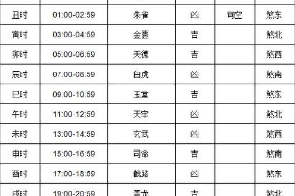 2026年10月开业黄道吉日专用日历 2026年10月开业吉日查询