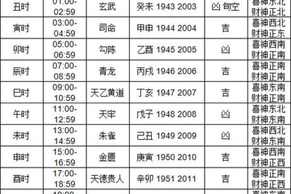 2025年12月求财3大黄金日（附每日宜忌清单）