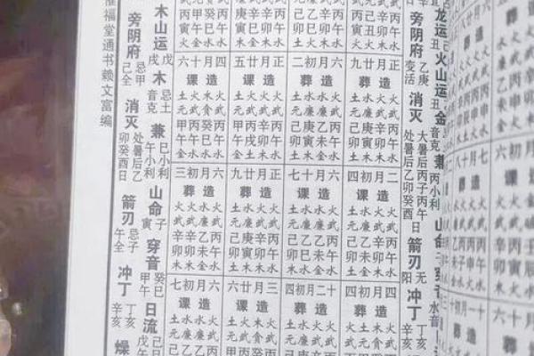 2025年12月求财3大黄金日（附每日宜忌清单）