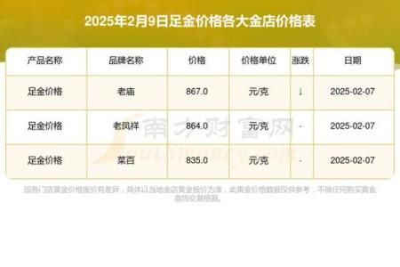 哪3天是12月交易黄金日(2025年精准推荐)