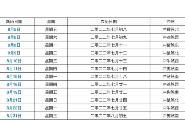 2011年年结婚吉日选对了吗?(7大原则+吉日清单) 2011年年结婚吉日选对了吗?(7大原则+吉日清单)