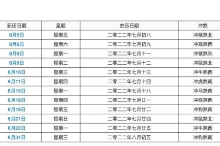 2011年年结婚吉日选对了吗?(7大原则+吉日清单)