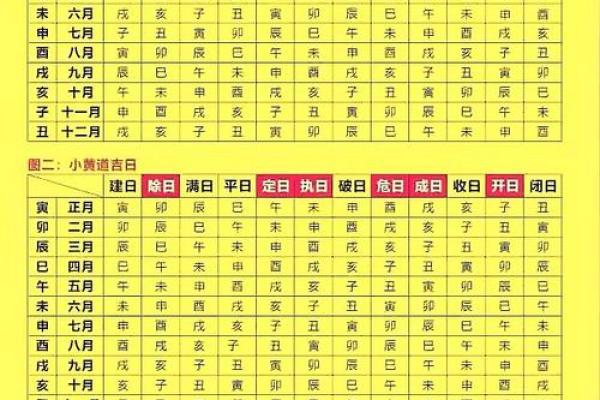 2025年11月嫁娶哪3天最吉利?(附吉日速查表) 2025年11月嫁娶哪3天最吉利?(附吉日速查表)