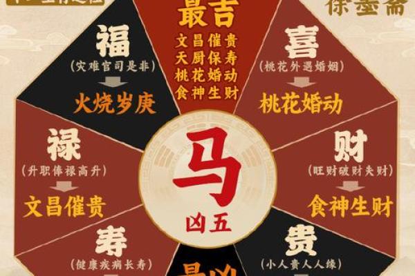 2025年11月生肖马天秤座装修颜色搭配吉日:幸运色与墙面吉日 2025年11月生肖马天秤座装修颜色搭配吉日:幸运色与墙面吉日