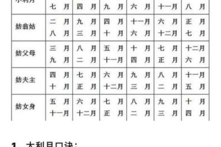 2016年年结婚吉日有多少天?(附36个精选吉日速查表)