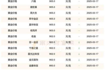 2025年12月装修哪几天最好?(3大黄金日推荐)