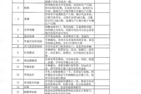 2025年12月提车吉日仅剩？(5天可选+避忌清单)