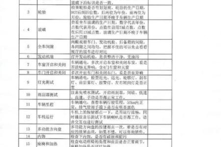2025年12月提车吉日仅剩?(5天可选+避忌清单)