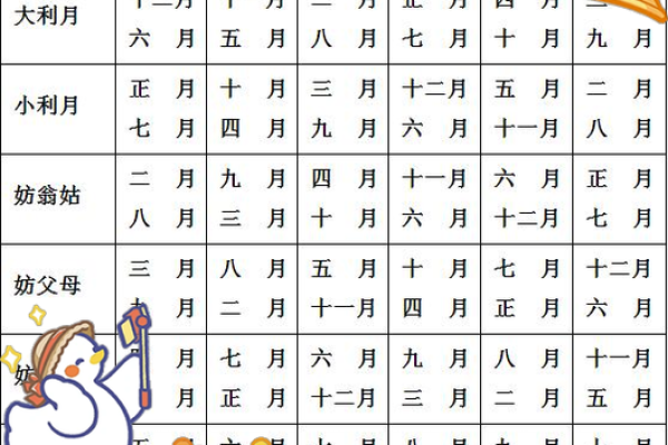 2013年年6月黄道吉日一览表（12天推荐+速查必备）