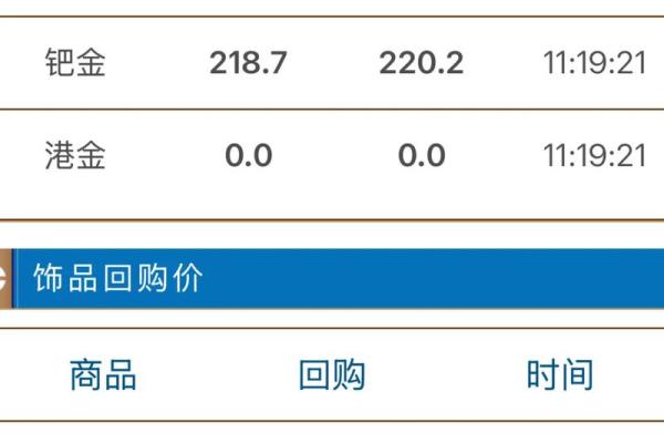 月交易黄金3日曝光(2025年实用列表) 月交易黄金3日曝光(2025年实用列表)