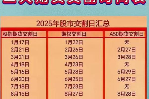 月交易黄金3日曝光(2025年实用列表) 月交易黄金3日曝光(2025年实用列表)
