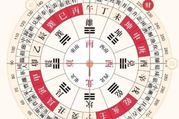 2026年1月求财招财吉日查询：财神方位与吉时结合指南