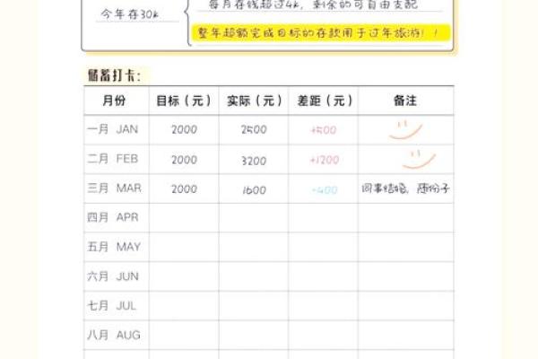 2026年1月纳财自动储蓄应用与吉日：理财习惯财富规划