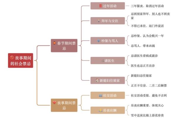 2026年1月安葬仪式流程吉日:流程简化择日举办 2026年1月安葬仪式流程吉日:流程简化择日举办