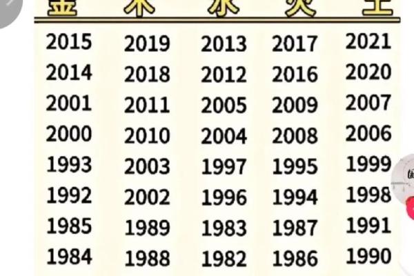 2019年年是什么年(每月15个吉日精准推荐) 2019年年是什么年(每月15个吉日精准推荐)